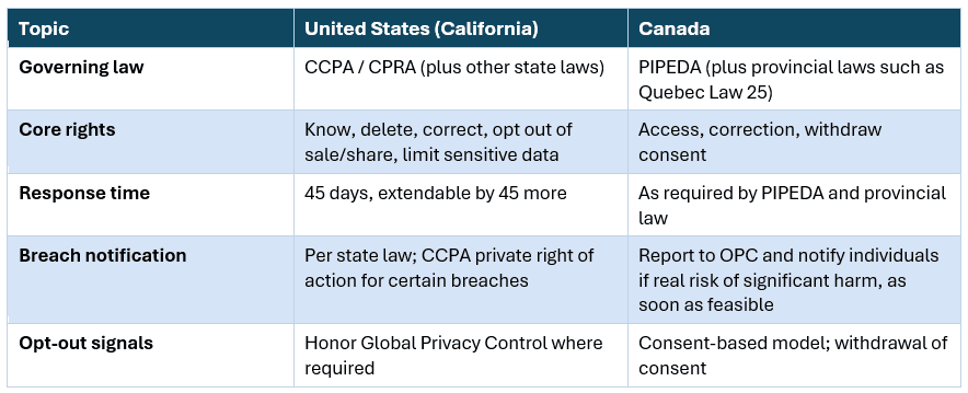 US Privacy.png